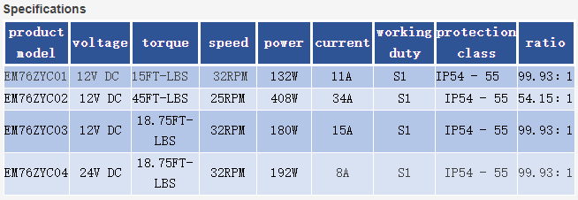 Dia. 76 Gear Motor High Torque 76ZYC