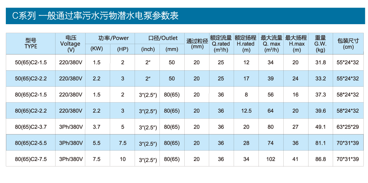 C Series general pass rate sewage and dirt submersible electric pump